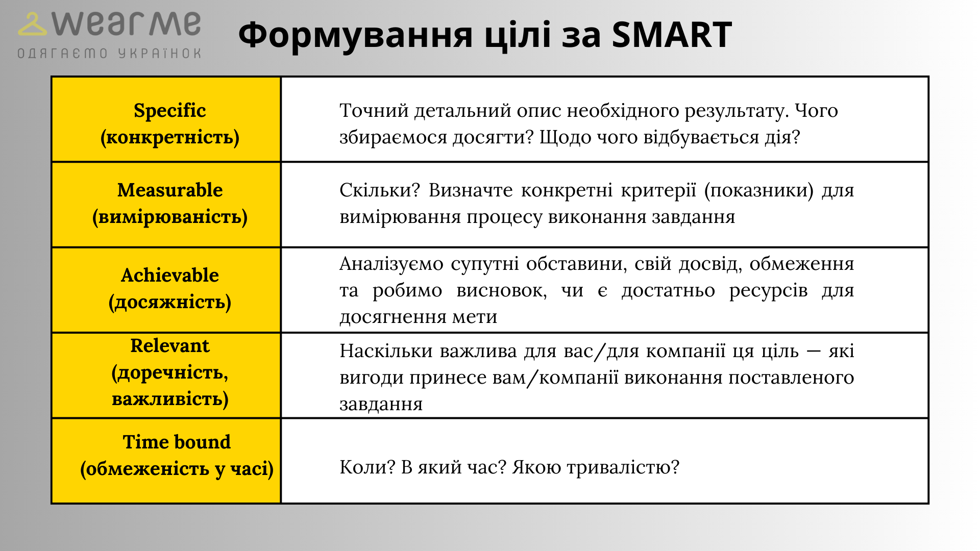 Технологія SMART